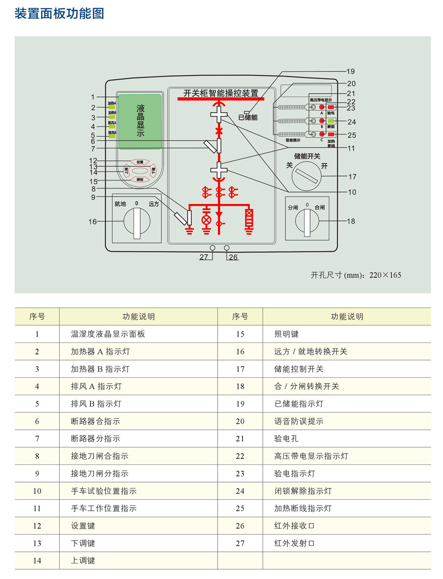 开关柜智能操控