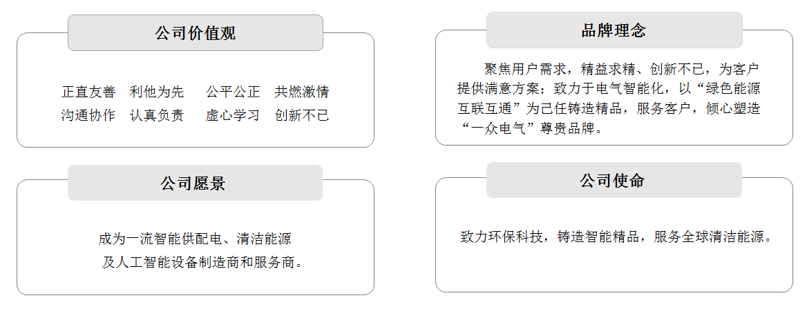 一众电气企业文化222.png